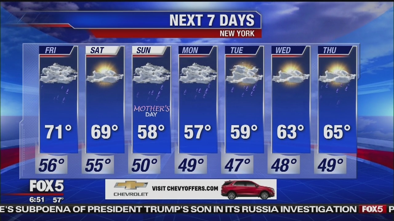 Friday, May 10, 2019 Weather Forecast
