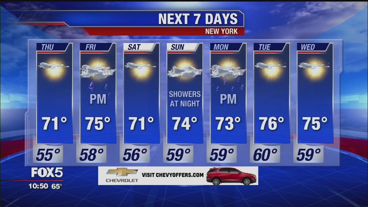 Weather Forecast