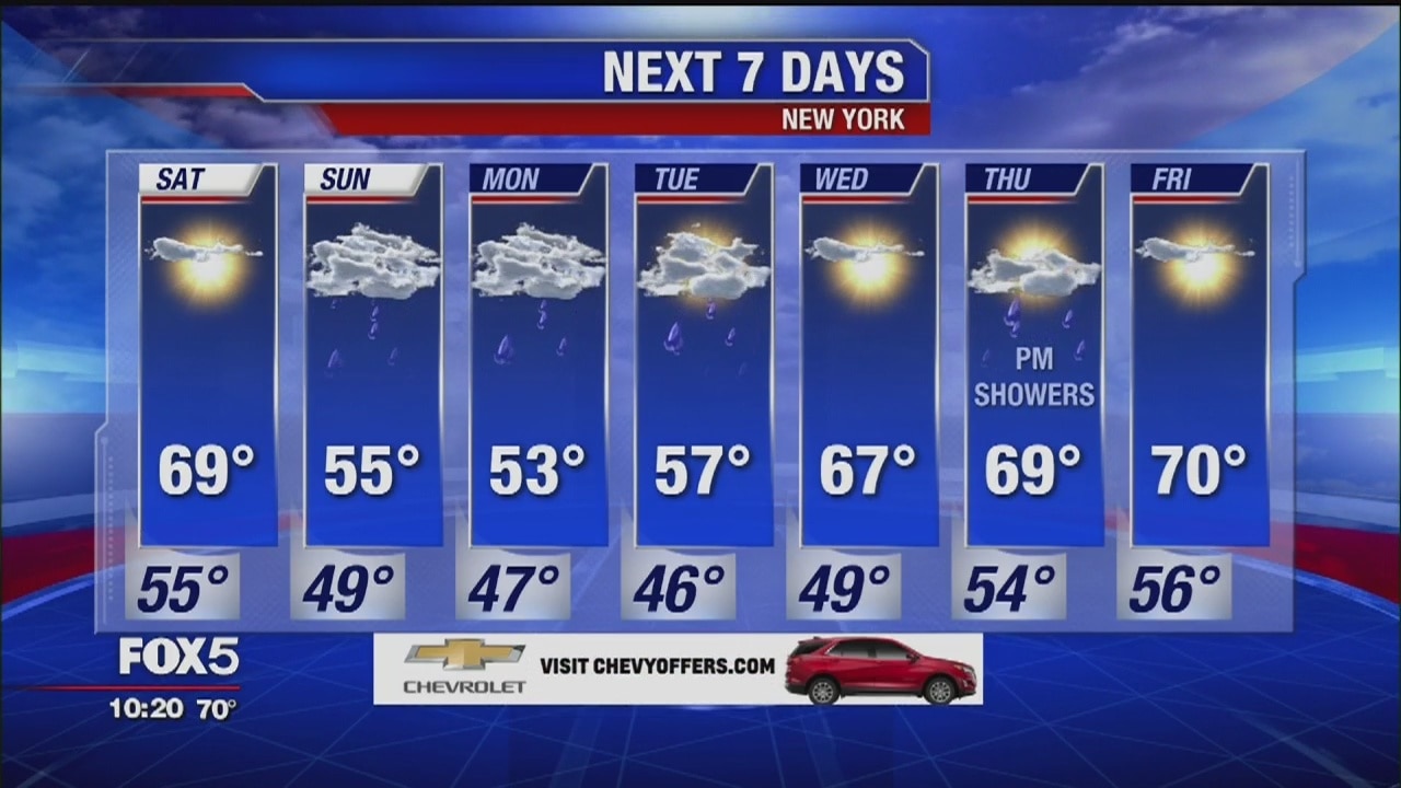 Weather Forecast