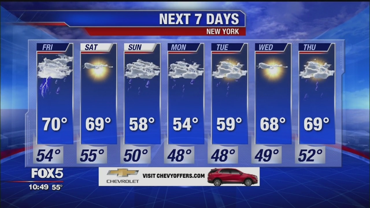 Weather Forecast