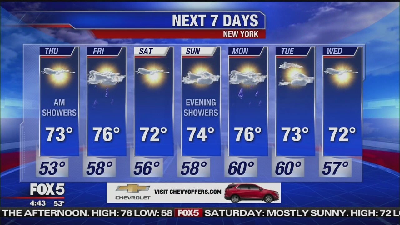 Thursday, May, 16, 2019 Weather Forecast