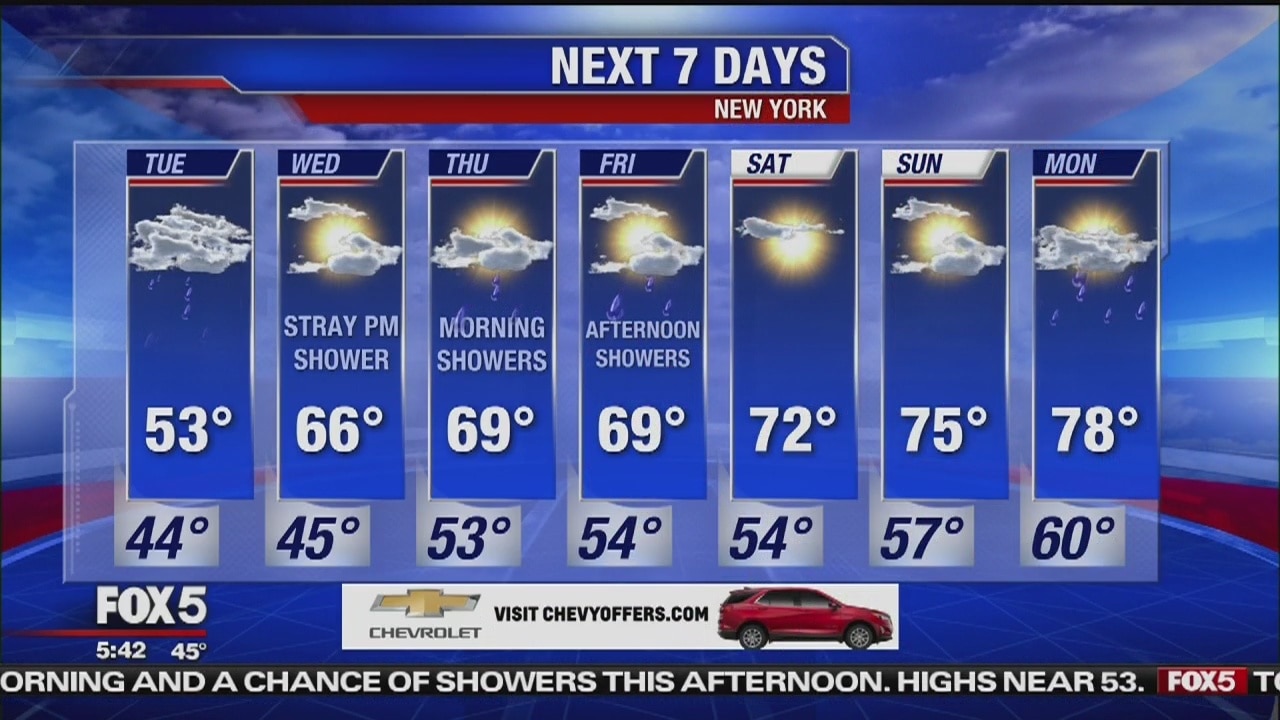 Tuesday, May 14, 2019 Weather Forecast