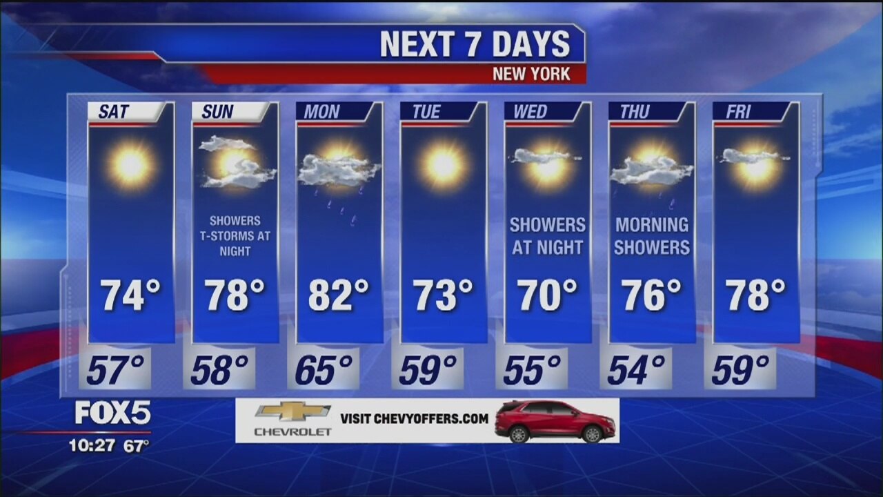 Weather Forecast