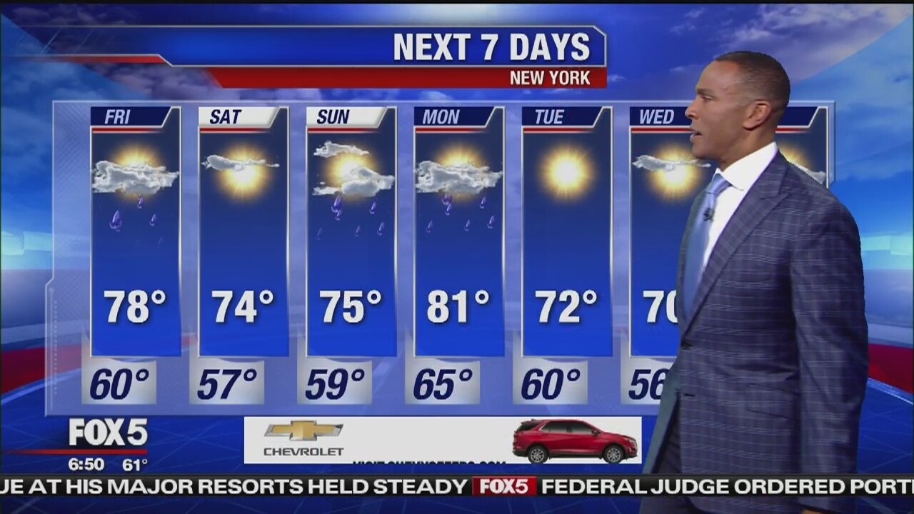 Friday, May 17, 2019 Weather Forecast