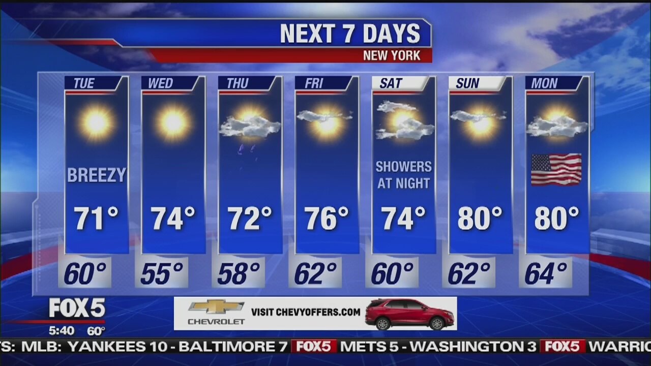 Tuesday, May 21, 2019 Weather Forecast