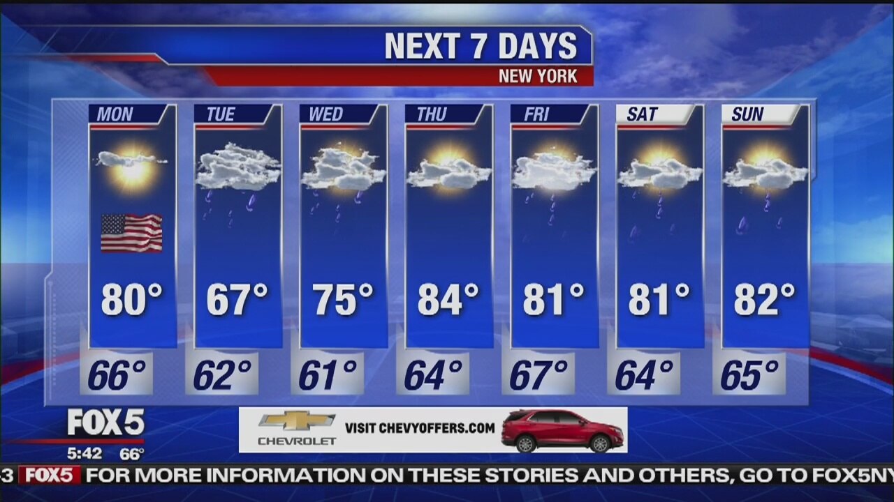 Monday, May 27, 2019 Weather Forecast