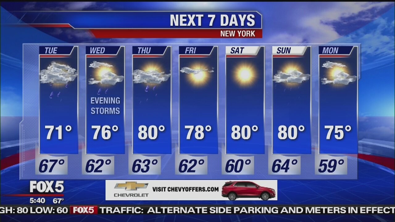 Tuesday, May 28, 2019 Weather Forecast