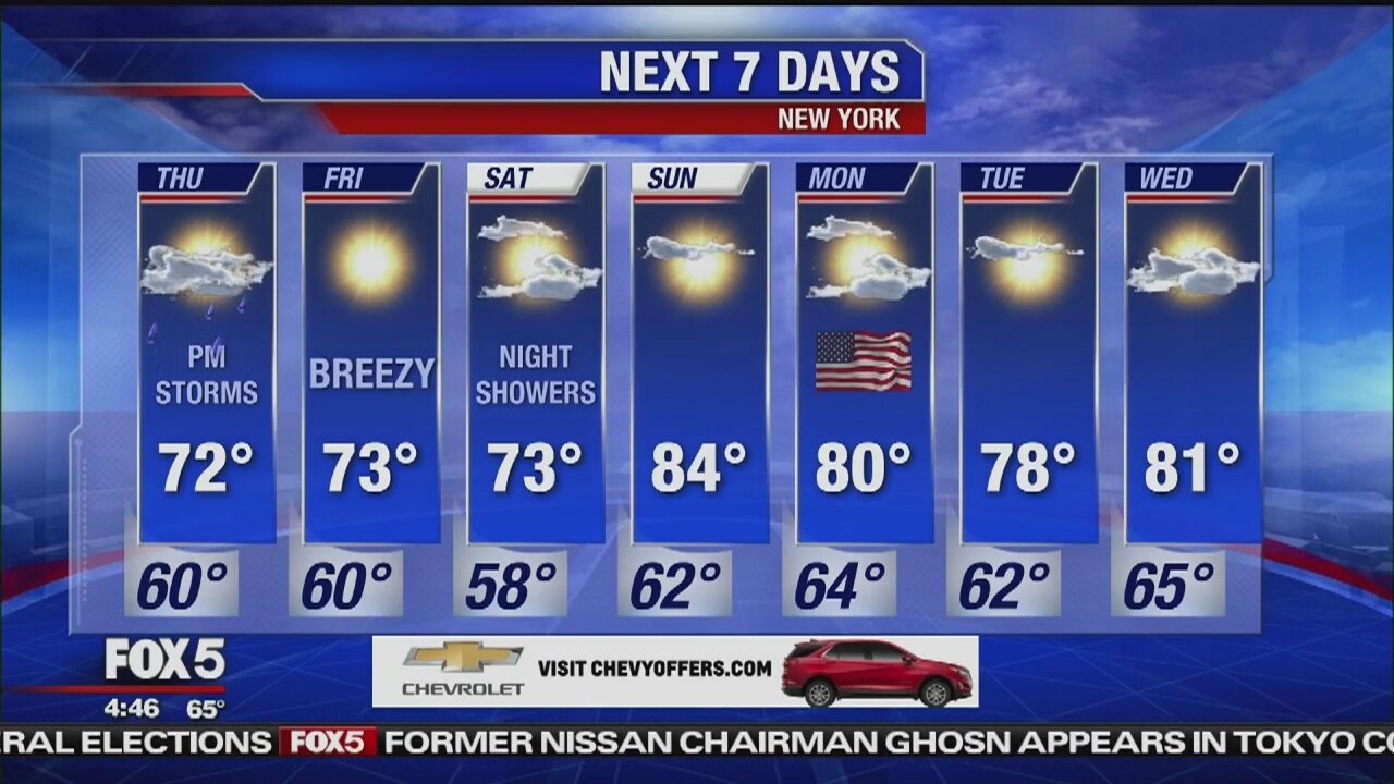 Thursday, May 23, 2019 Weather Forecast