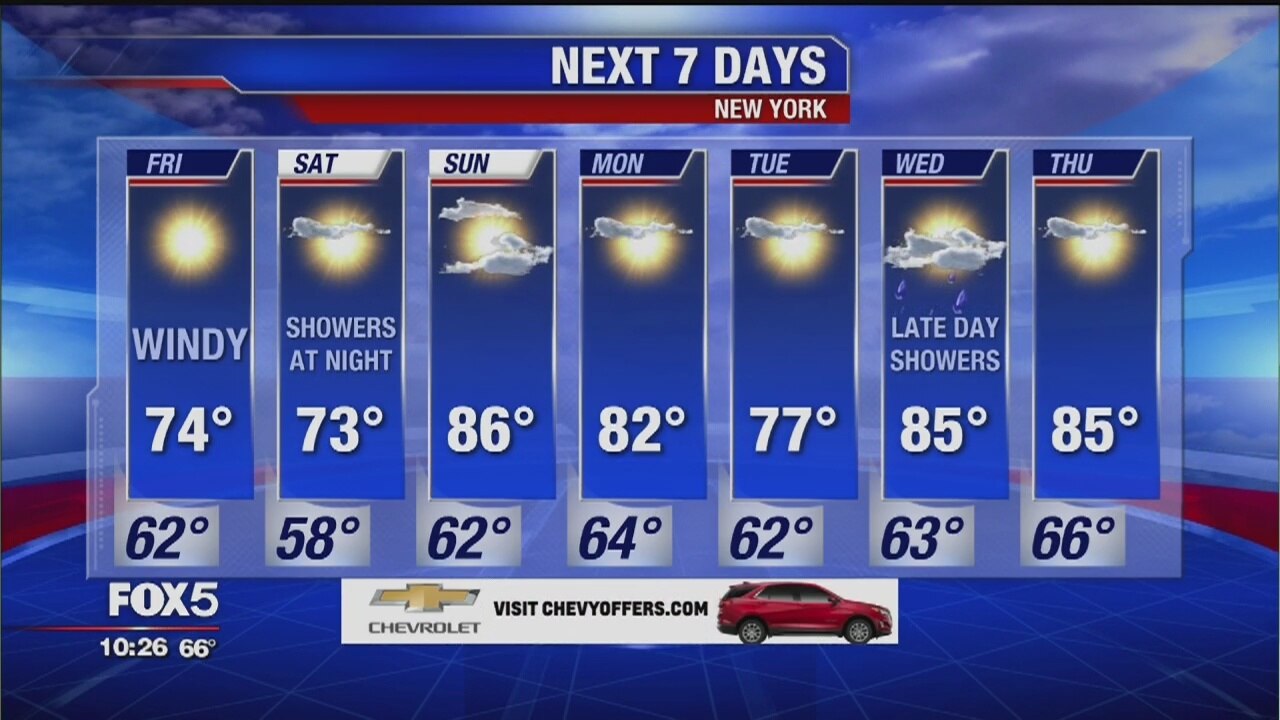 Weather Forecast