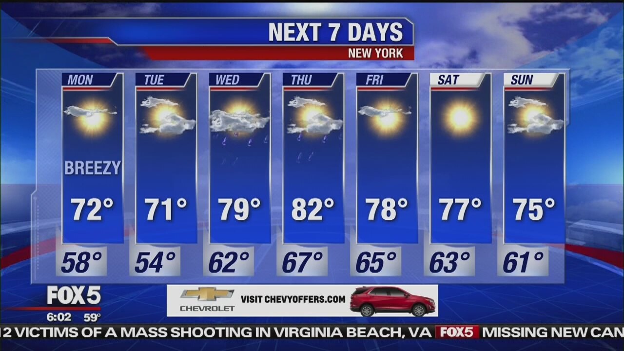 Weather