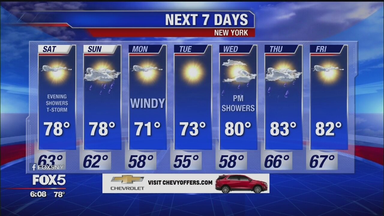 Weather Forecast