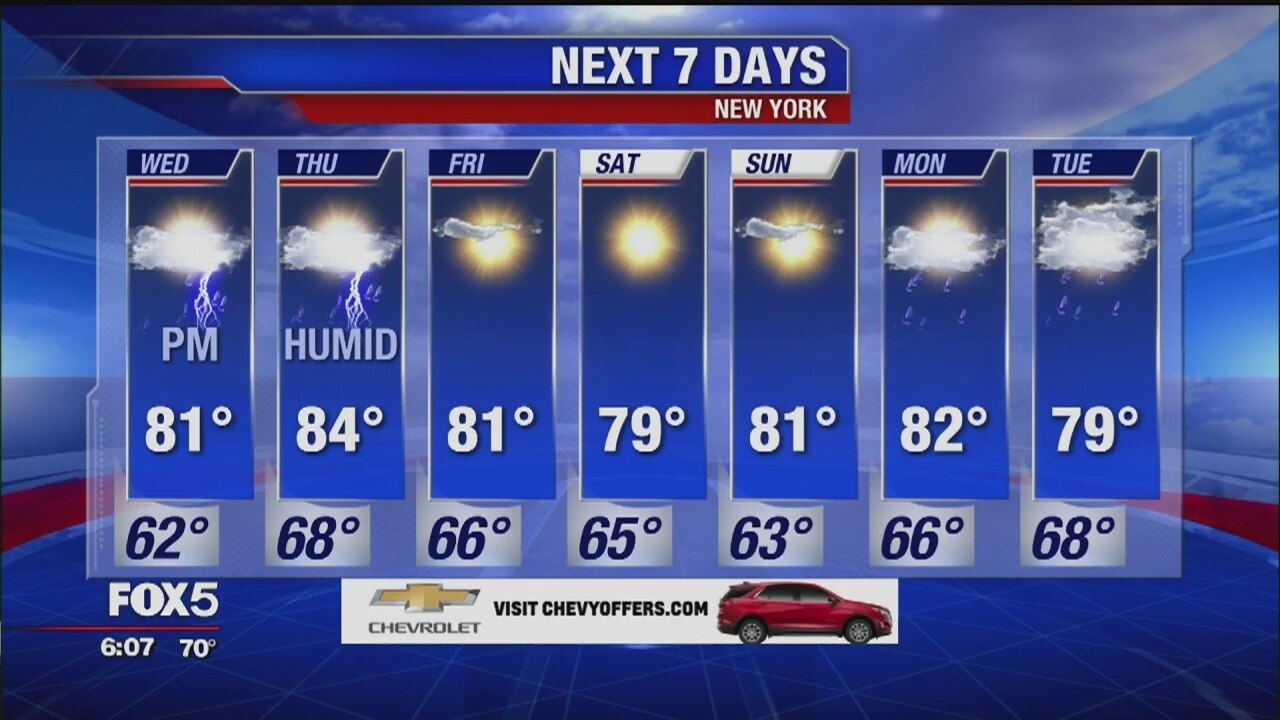 Weather Forecast