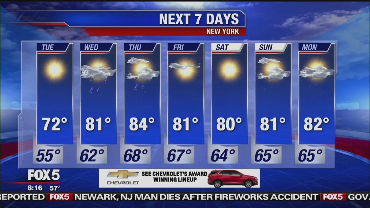 Tuesday, June 4, 2019 Weather Forecast