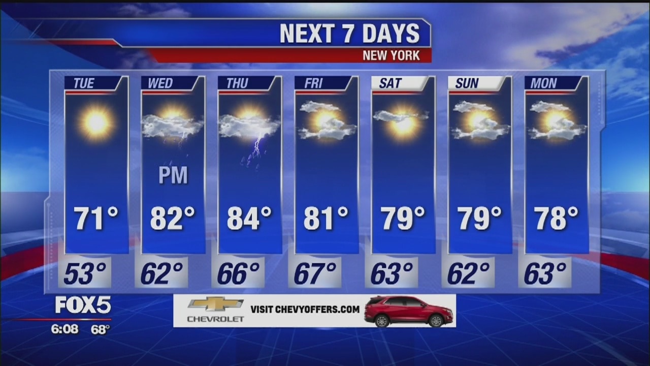 Weather Forecast