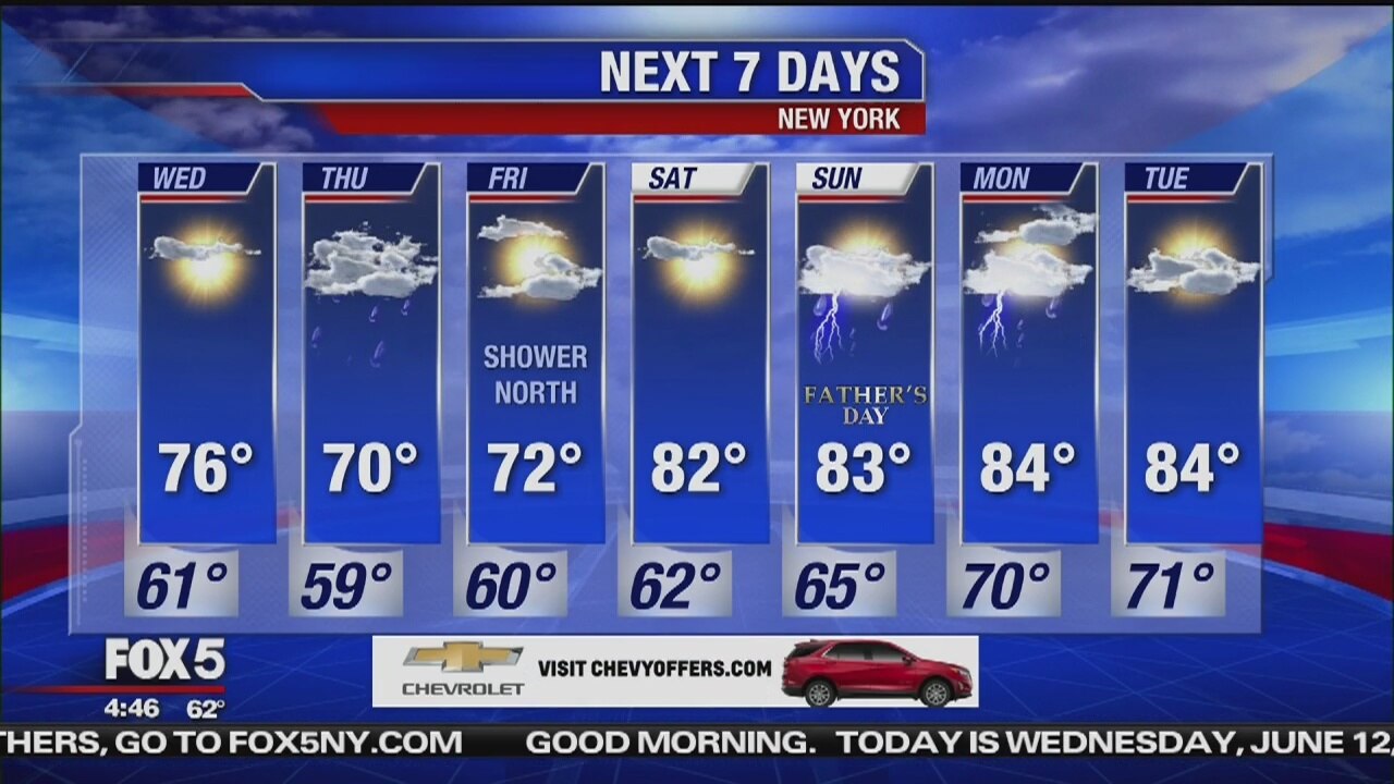 Wednesday, June 12, 2019 Weather Forecast
