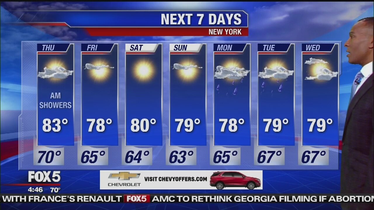 Thursday, June 6, 2019 Weather Forecast