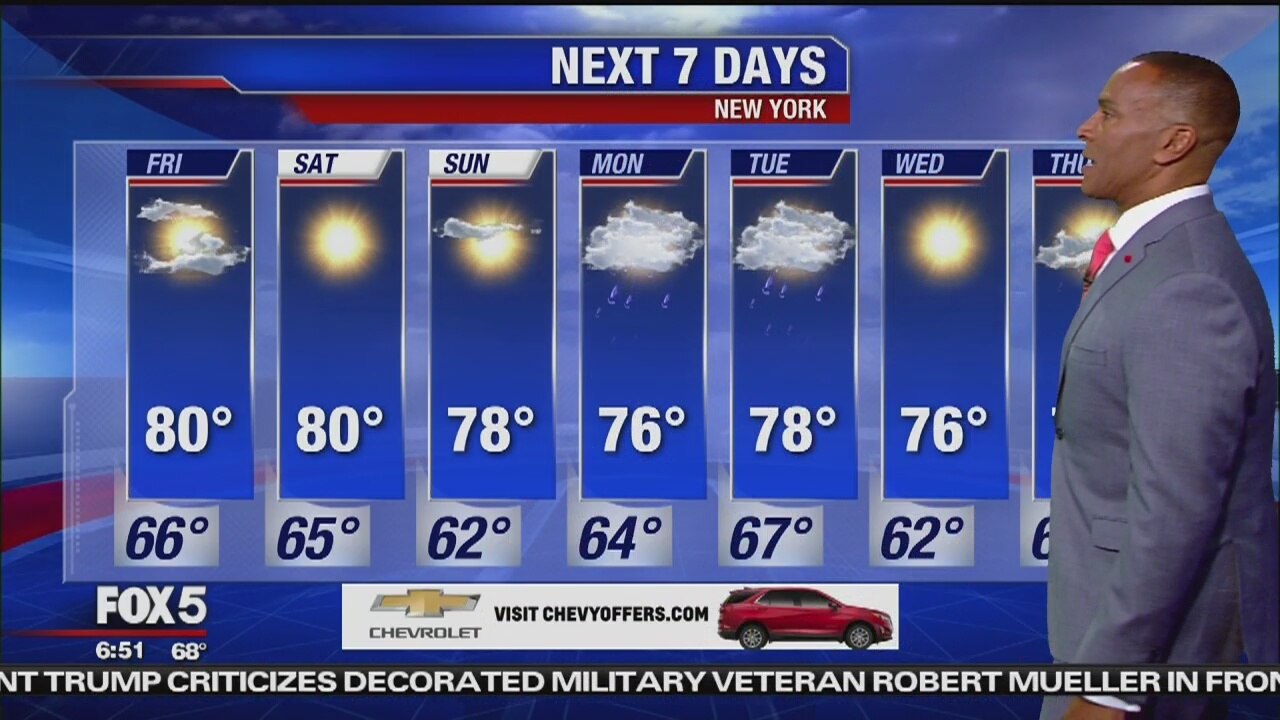 Friday, June 7, 2019 Weather Forecast