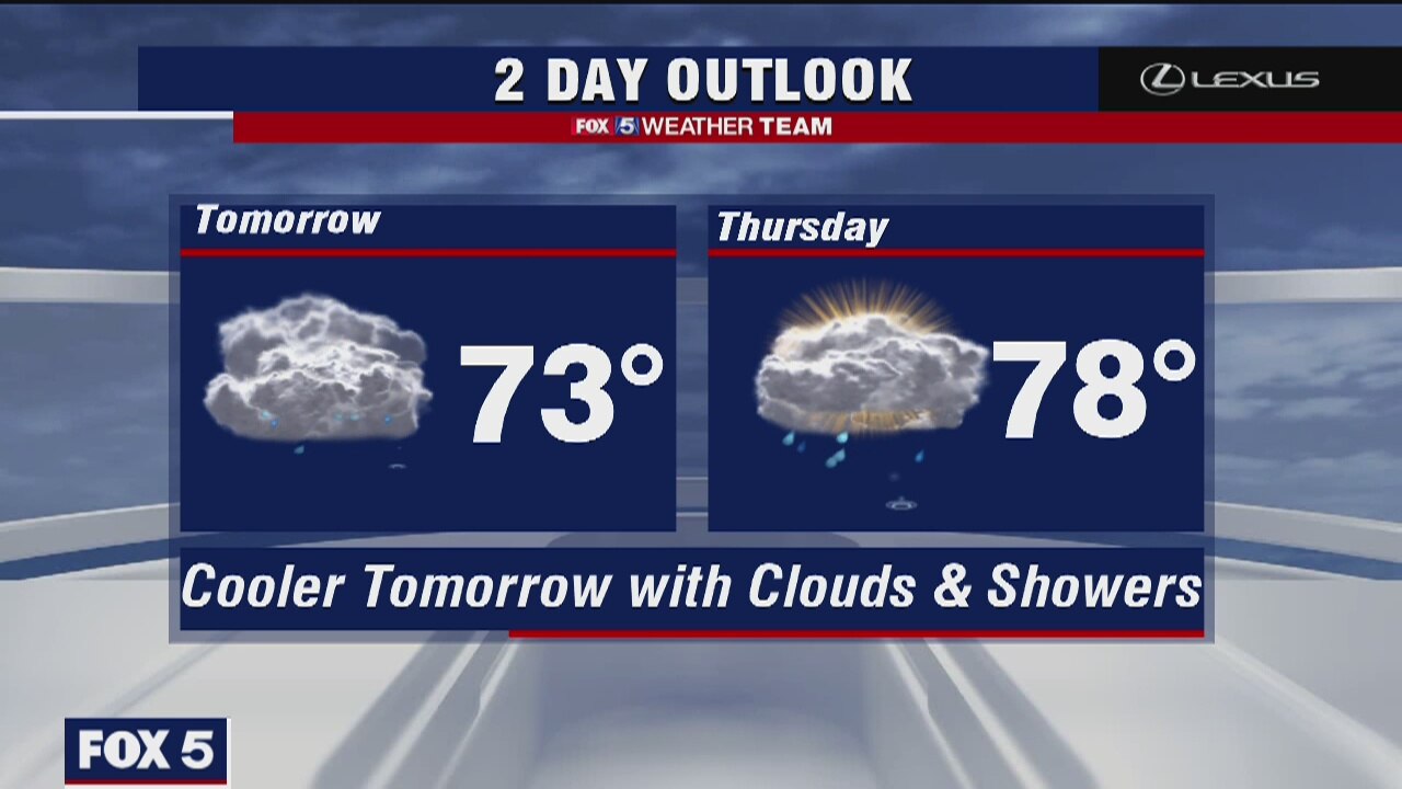 Tuesday Night Weather Forecast