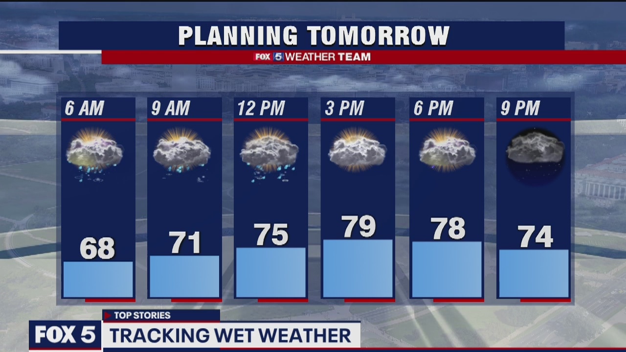 Wednesday Night Weather Forecast