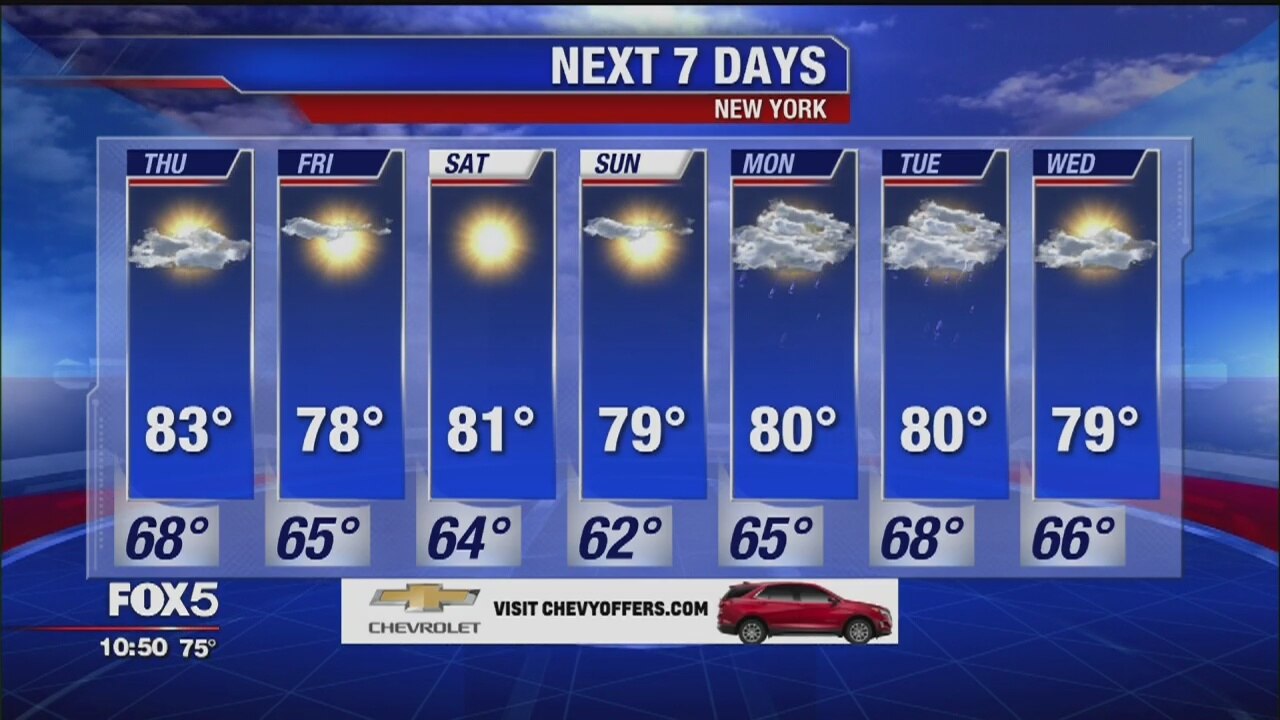 Weather Forecast