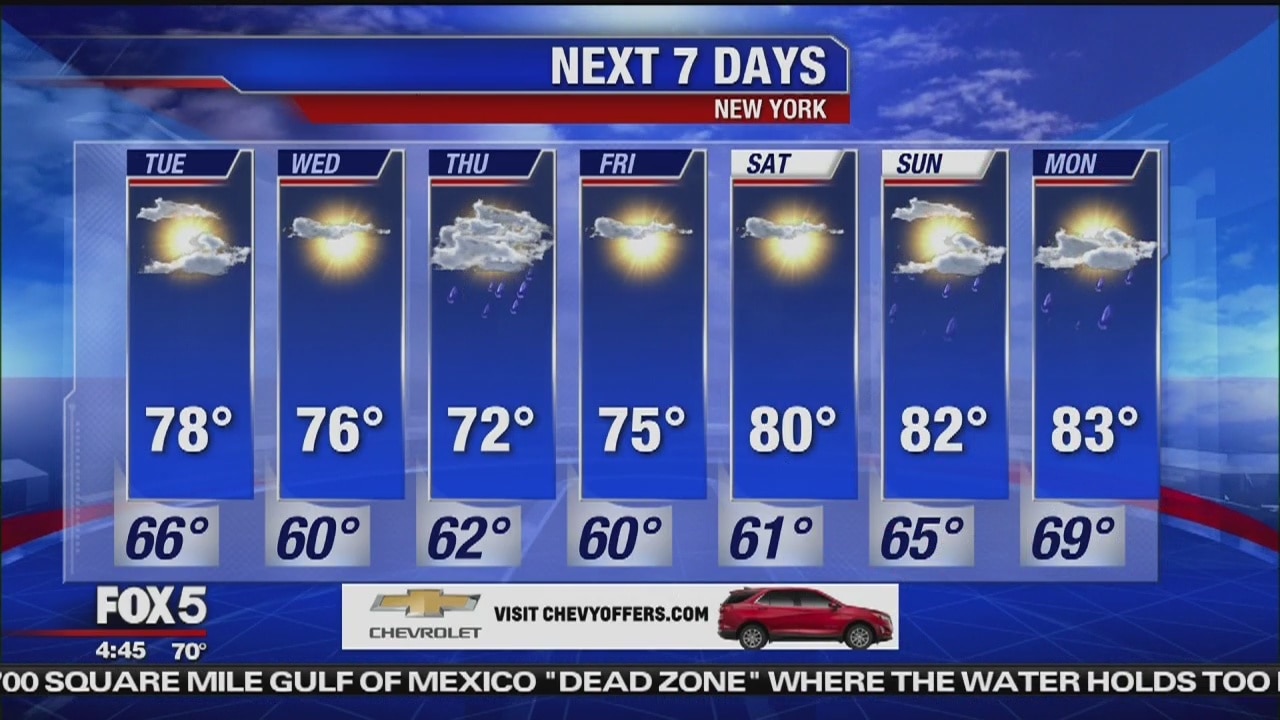 Tuesday, June 11, 2019 Weather Forecast