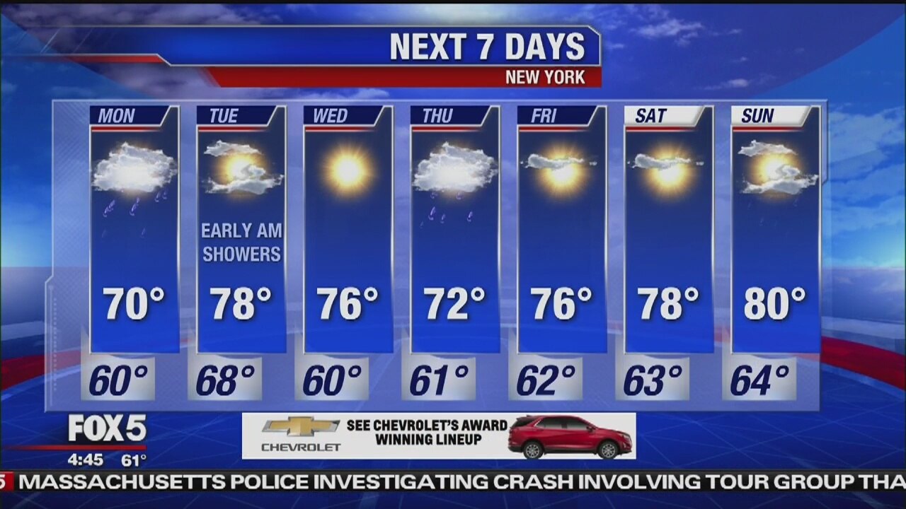 Monday, June 10, 2019 Weather Forecast