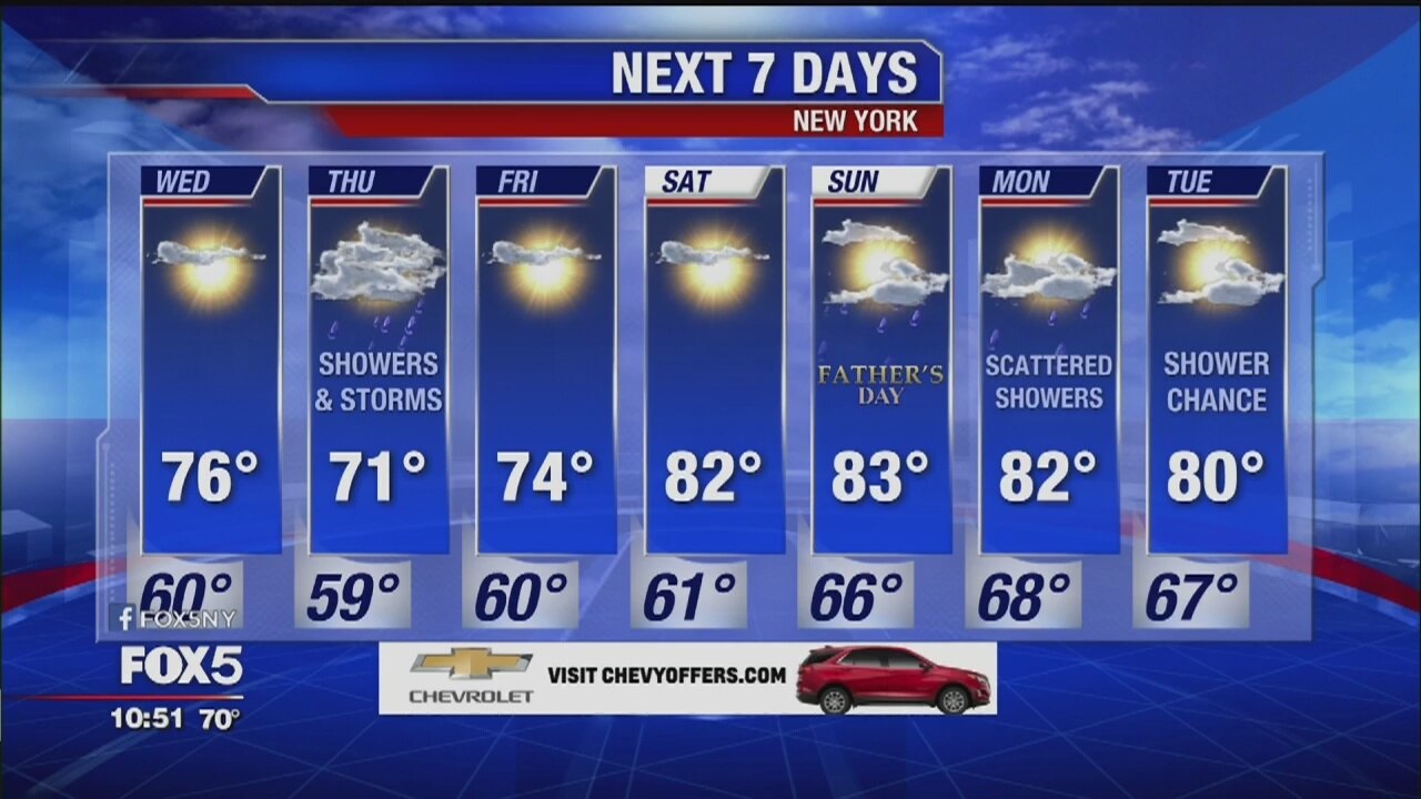 Weather Forecast