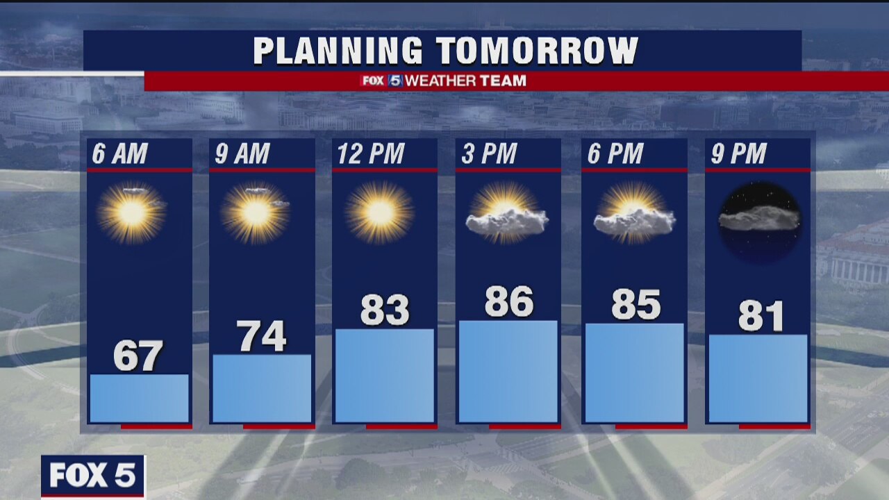 Thursday Night Weather Forecast