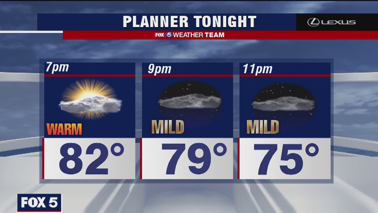 Wednesday Evening Weather Forecast