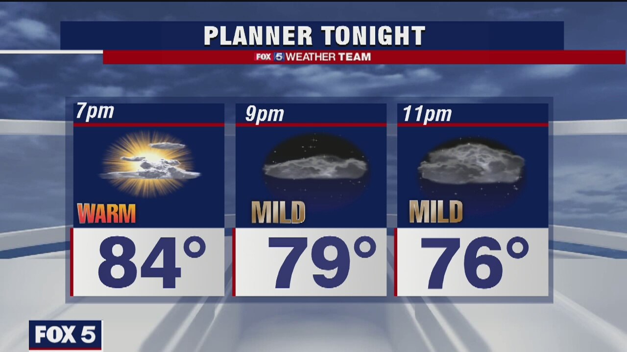 Friday Evening Weather Forecast