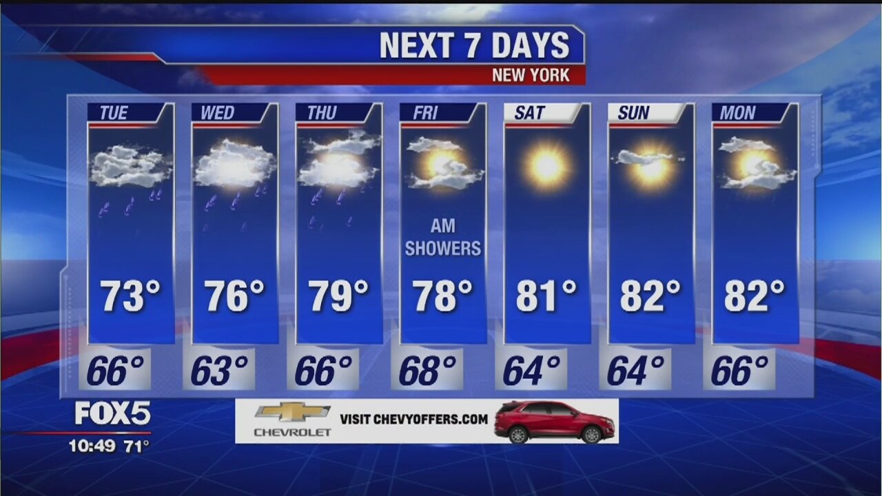 Weather Forecast