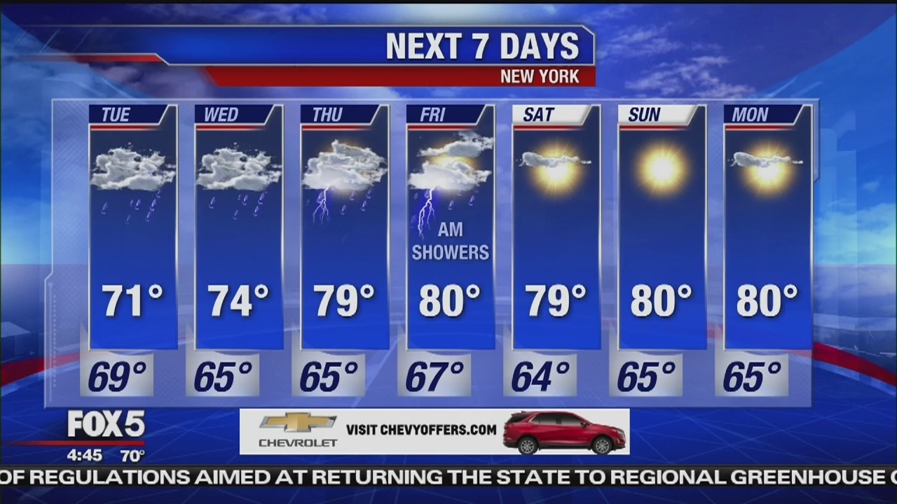Tuesday, June 18, 2019 Weather Forecast