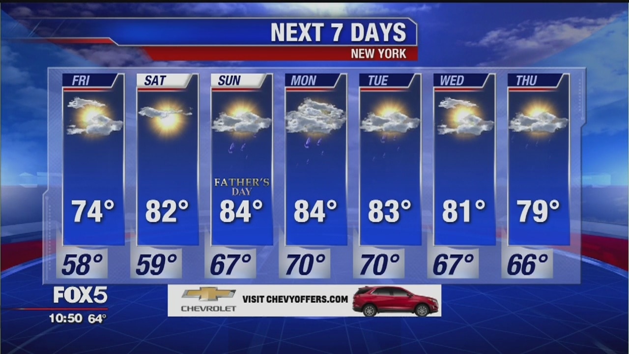 Weather Forecast