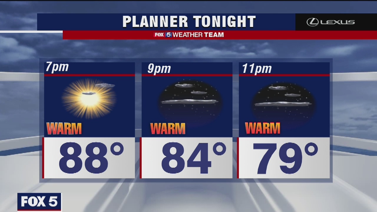 Thursday Evening Weather Forecast