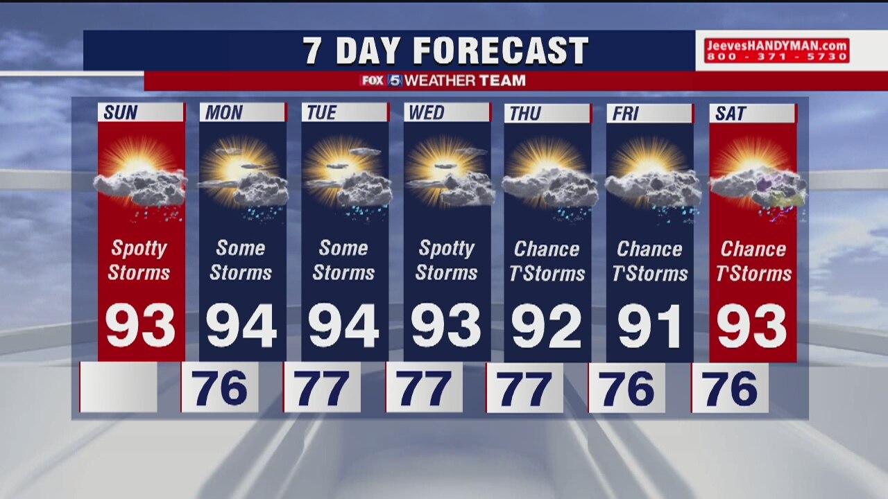 Sunday forecast (July 5, 2020)