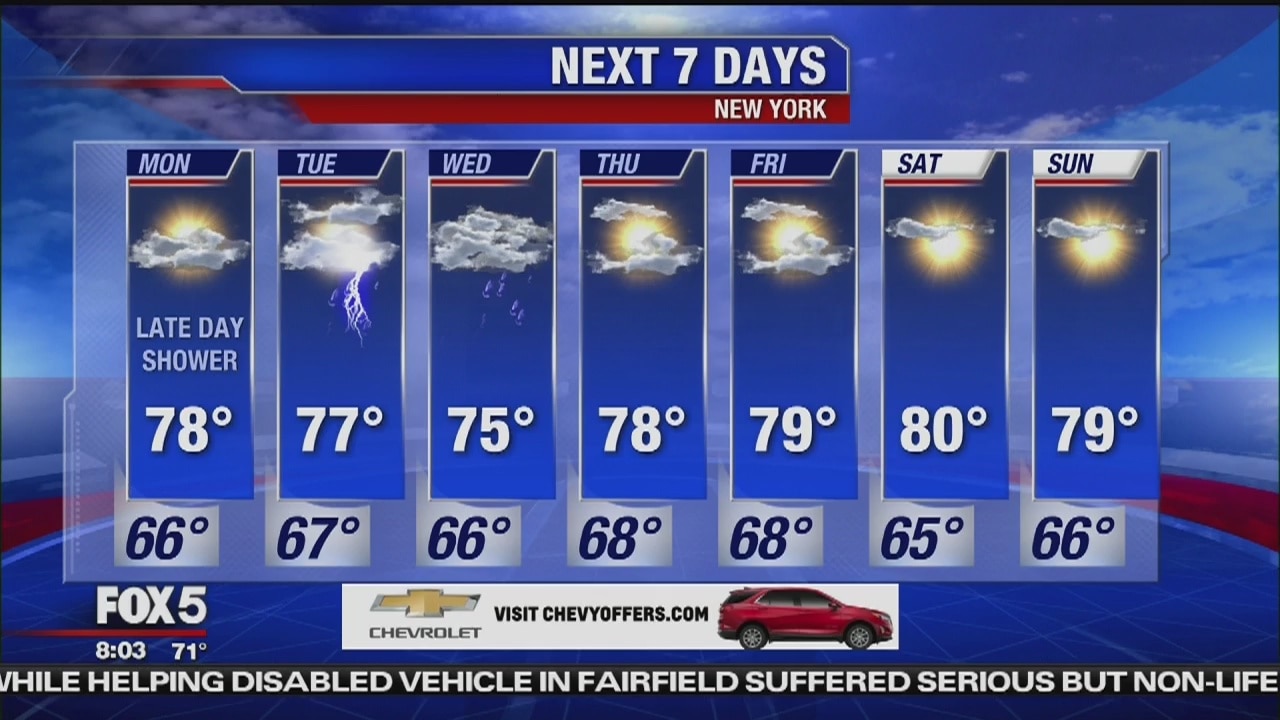 Weather