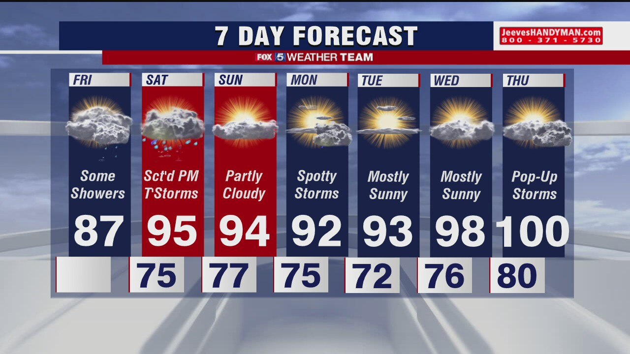 FOX 5 Weather forecast for Friday, July 10