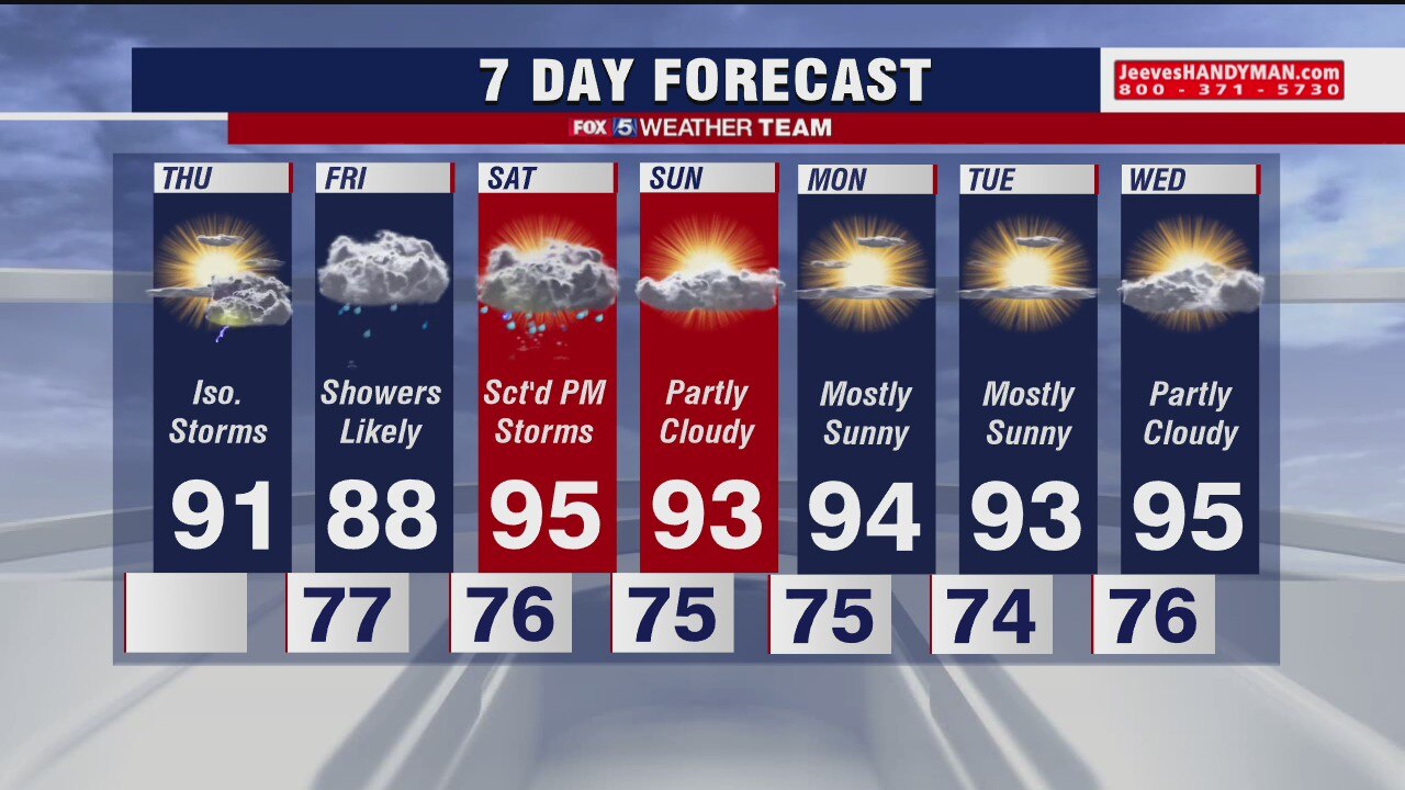 FOX 5 Weather forecast for Thursday, July 9