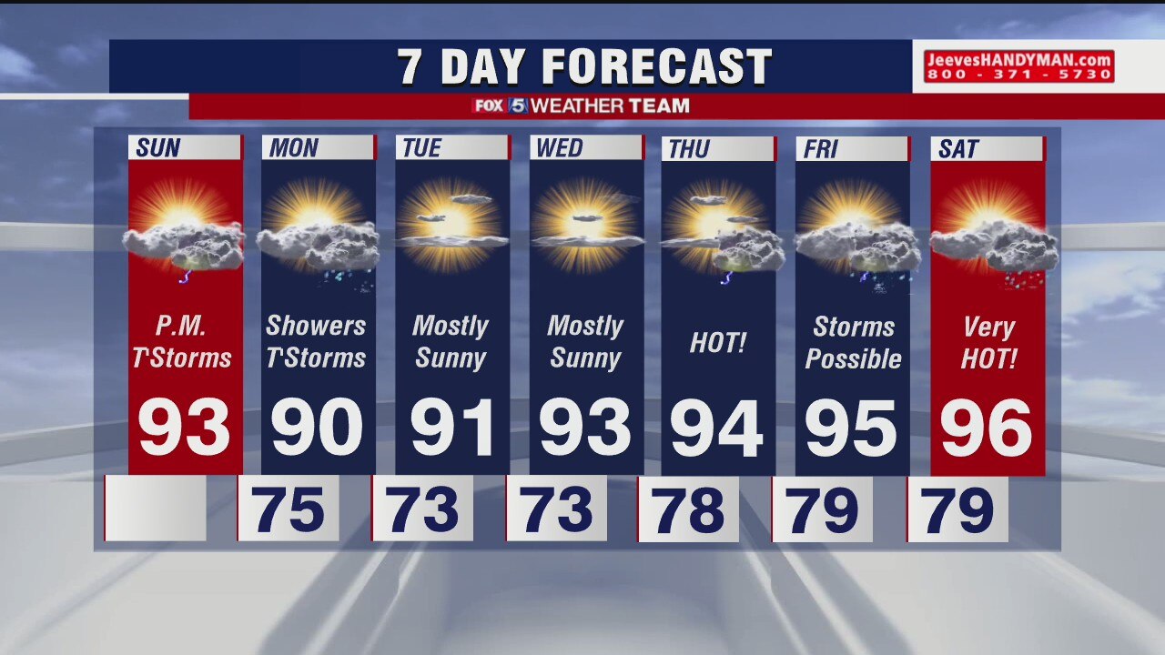 Sunday forecast (July 12, 2020)