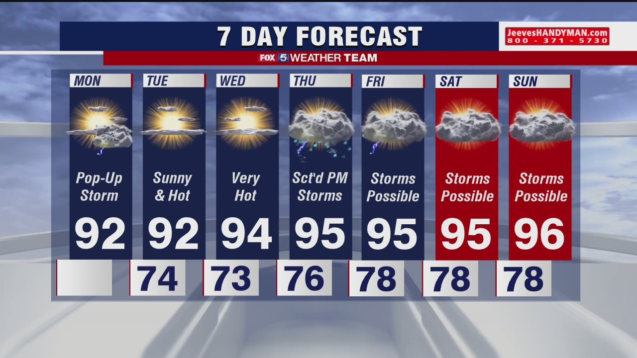 FOX 5 Weather afternoon forecast for Monday, July 13