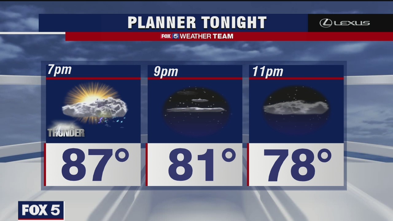 Monday Evening Weather Forecast