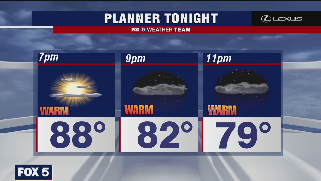 Wednesday Evening Weather Forecast