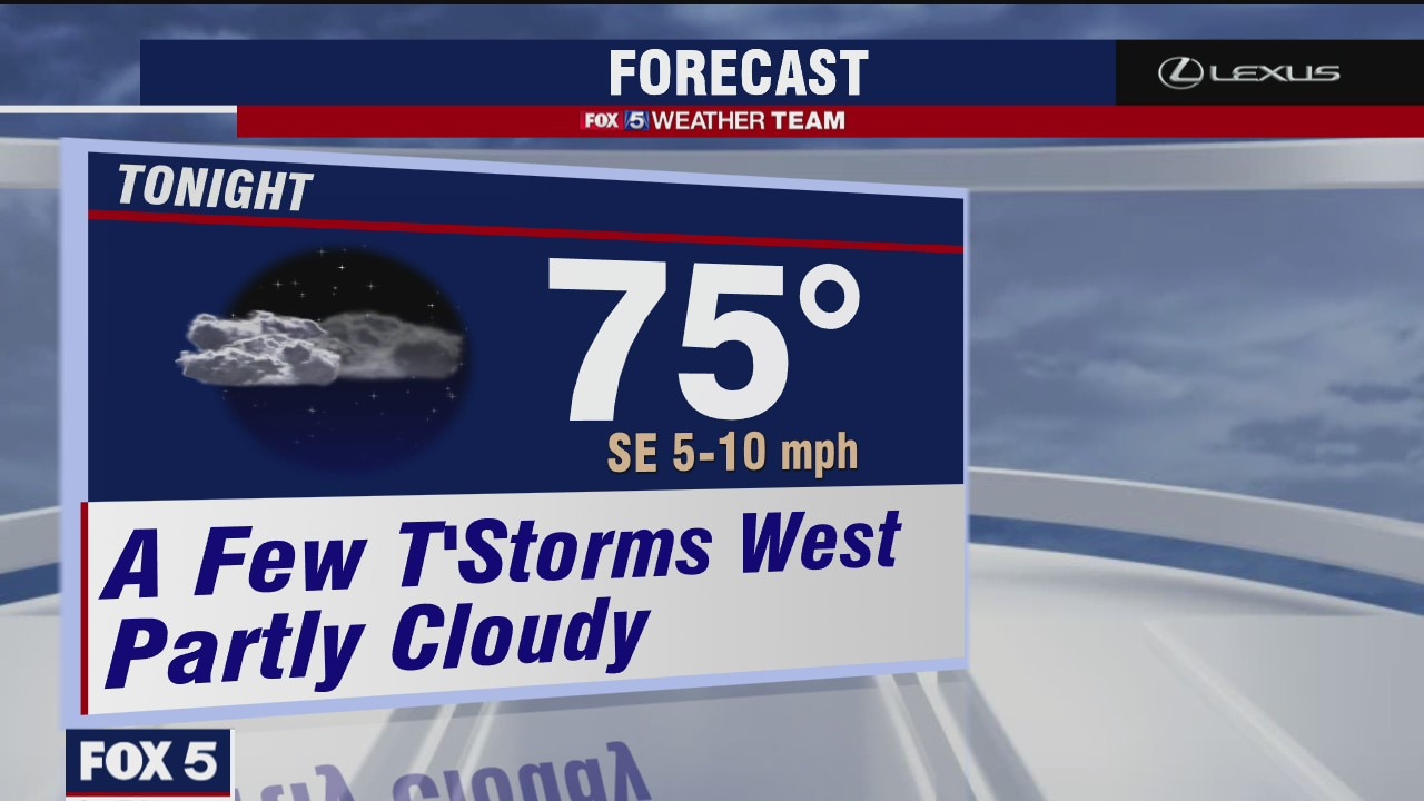 Thursday Evening Weather Forecast