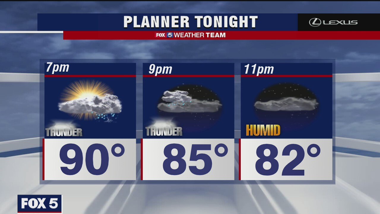 Friday Evening Weather Forecast