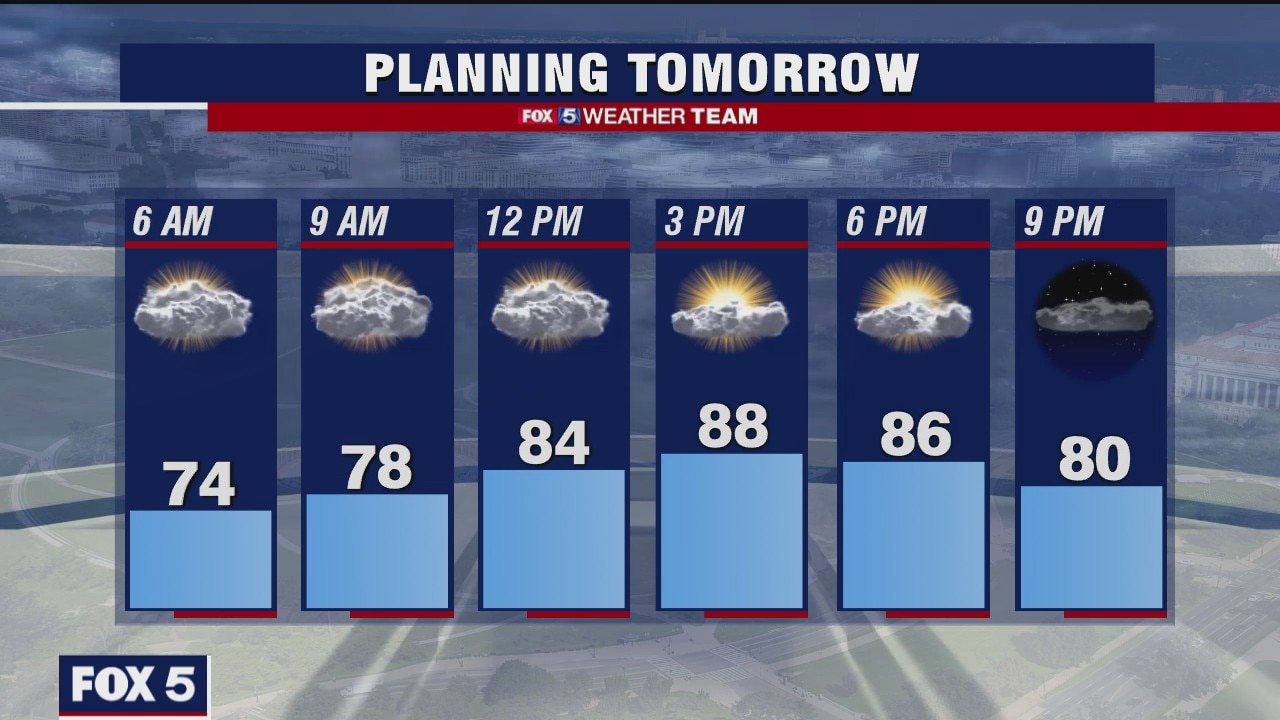 Wednesday Night Weather Forecast