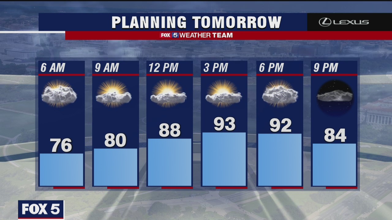 Thursday Night Weather Forecast