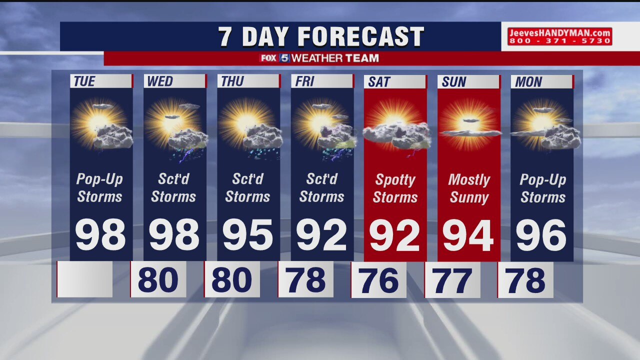 FOX 5 Weather forecast for Tuesday, July 21