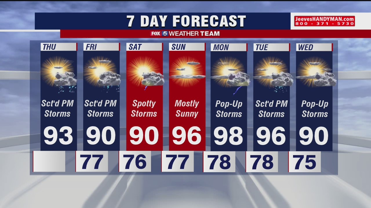FOX 5 Weather forecast for Thursday, July 23
