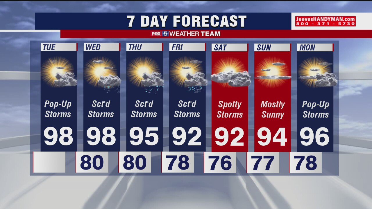 FOX 5 Weather afternoon forecast for Tuesday, July 21