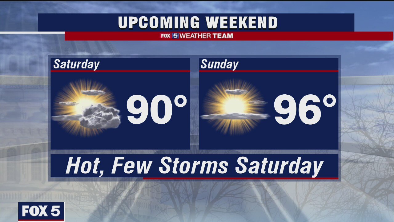 Friday Evening Weather Forecast